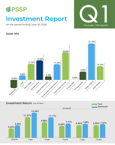 Charts showing the Asset Mix and Investment Return from the PSSP Investment Report Q1 2026