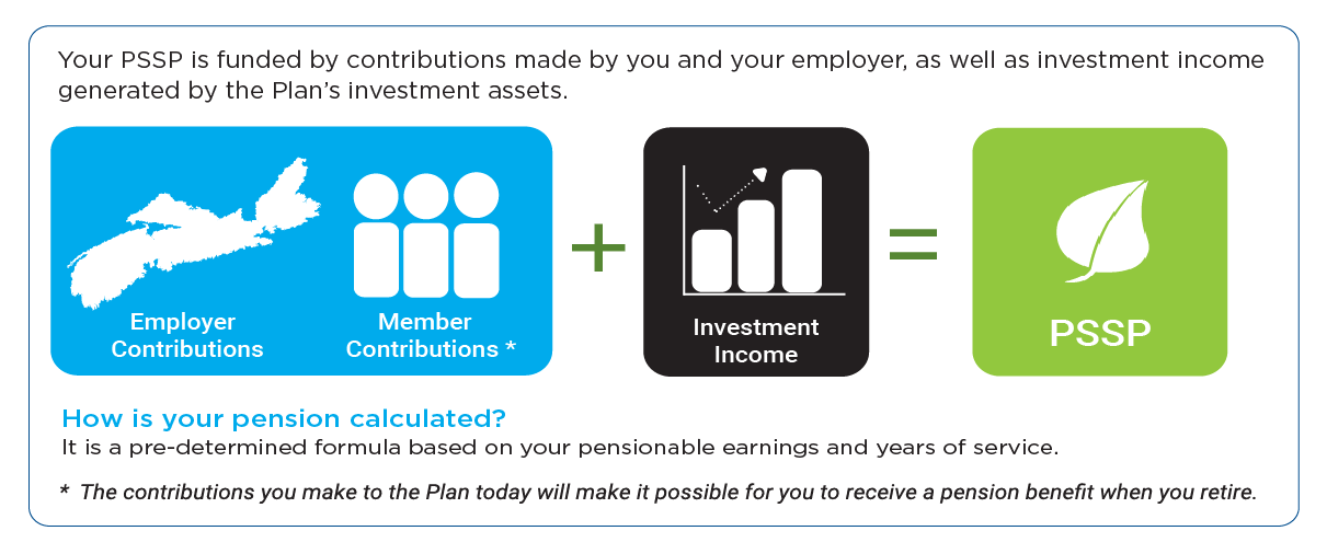 how your pssp works
