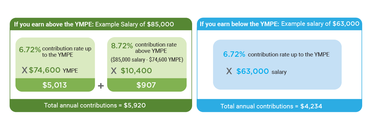 Contributions - 80%